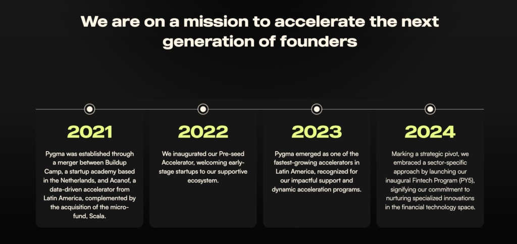 Pygma 2.0 Embracing the process. - Pygma